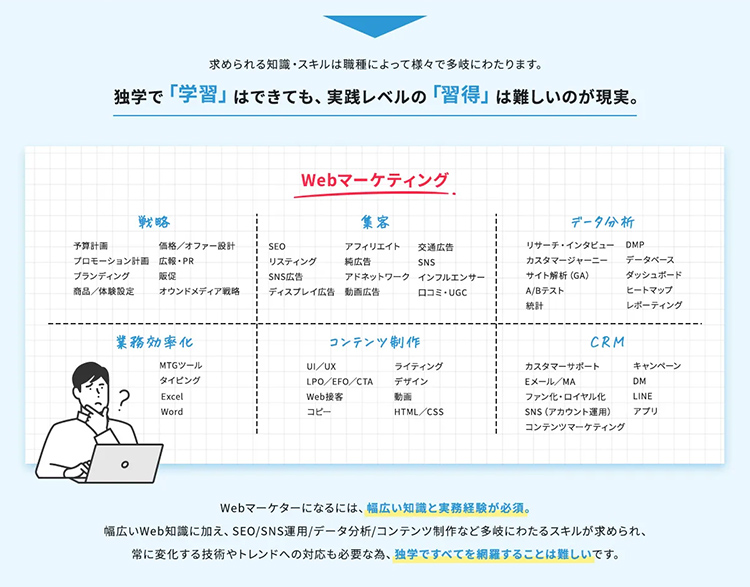 Webマーケティング